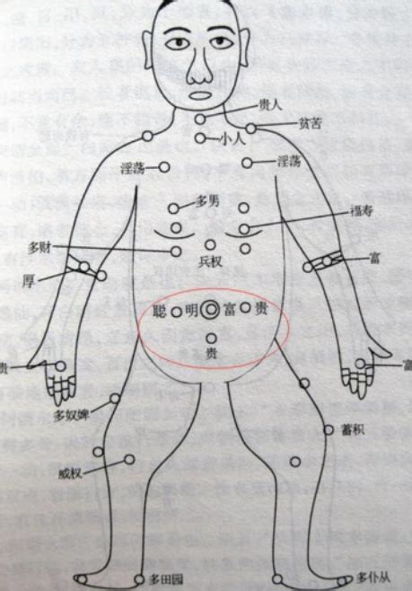 胸前有痣男|胸前痣的位置和寓意